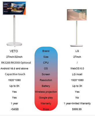 32 inçlik Android 12 Stand By Me Dokunmatik Ekran Stand Bataryasıyla Android TV Wifi